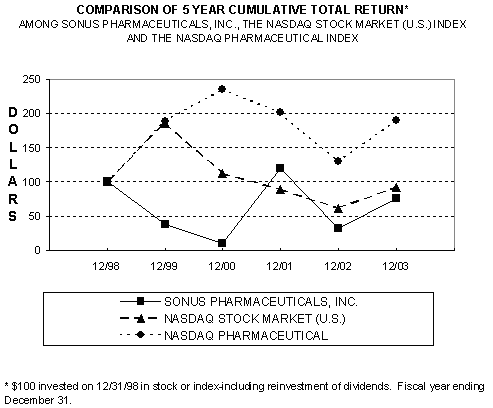 (PERFORMANCE GRAPH)